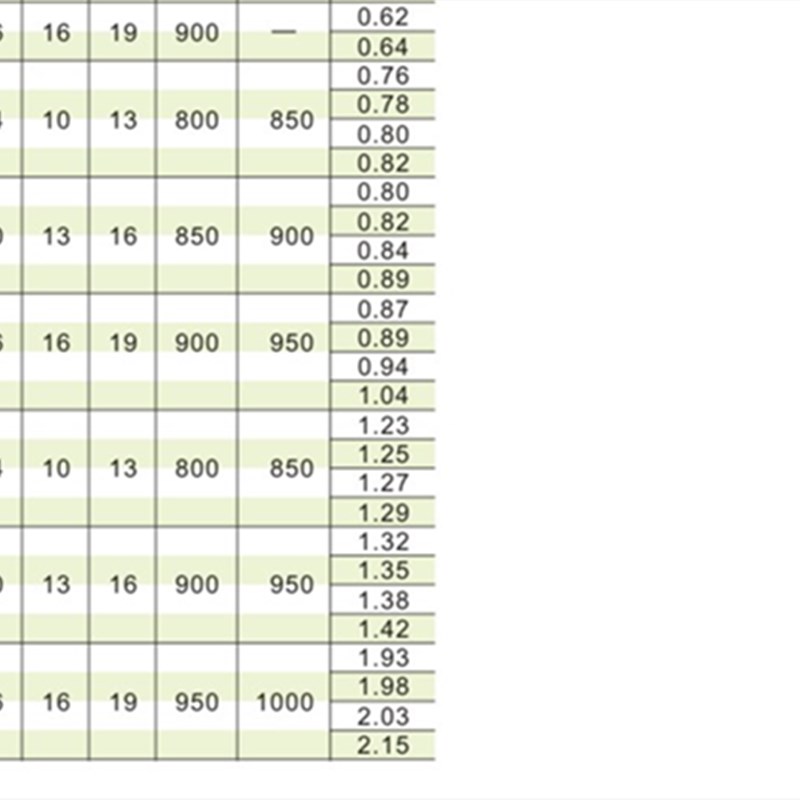 WAD32-D80/D100/D120碳钢脚杯镀锌M16/M20-L7P5/100/125/150 - 图0