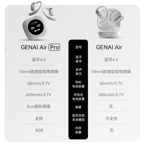 歌奈 GENAI Air Pro 触控彩屏开放式蓝牙运动耳机无线耳挂式跑步 - 图2