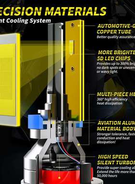 华粤星聚汽车雾灯灯泡H360W12000LM汽车LED大灯近光头灯前照灯