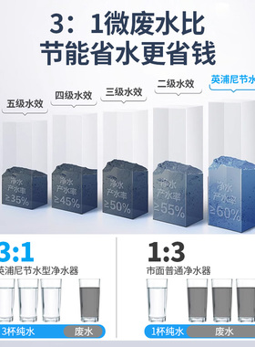 净水器直饮自来水五级过水自吸通用厨下式反渗透净水