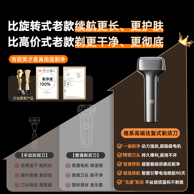 【冠军联名代言】德国剃须刀