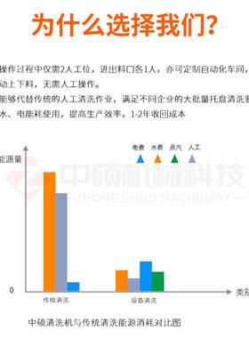 塑料栈板清洗机叉车托盘清洗设备全自动托盘清洗机