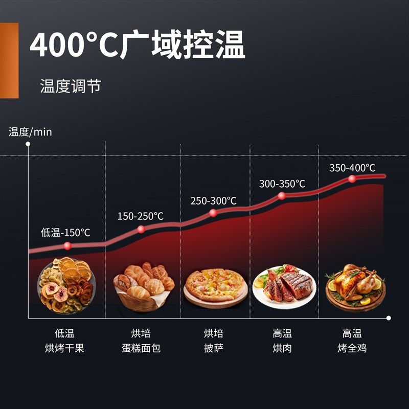 烤箱商用大容量一层两盘烘烤炉面包蛋糕店摆摊Y燃气电烤箱,淘宝优惠券,粉丝福利购,淘宝优惠卷