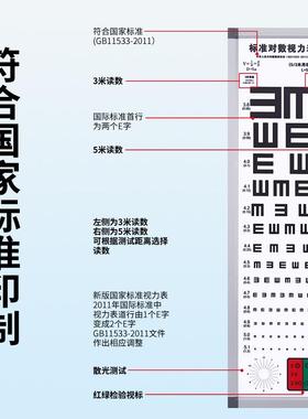 标准铝合金视力表灯箱对数视力表2.5米成人儿童LED测视力表5米