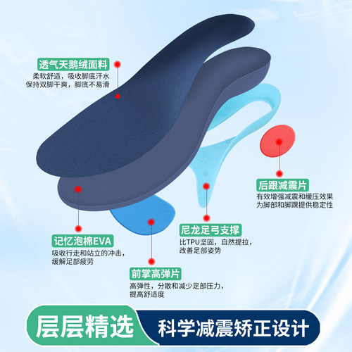 德国足弓强力支撑型鞋垫高足弓足外翻改善外八扁平足矫正功能鞋垫 - 图1