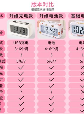 智能电子闹钟学生简约可爱少女卧室D宿舍多功能大音量静音床头时
