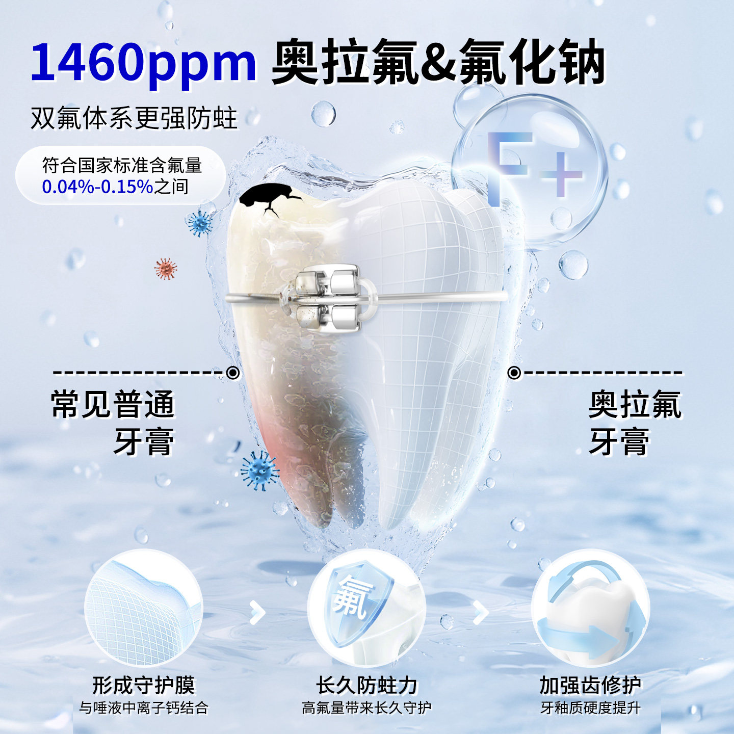 正畸牙膏含氟防蛀防龋成人高氟矫正牙齿专用焕白奥拉氟含氟的牙膏,淘宝优惠券,粉丝福利购,淘宝优惠卷