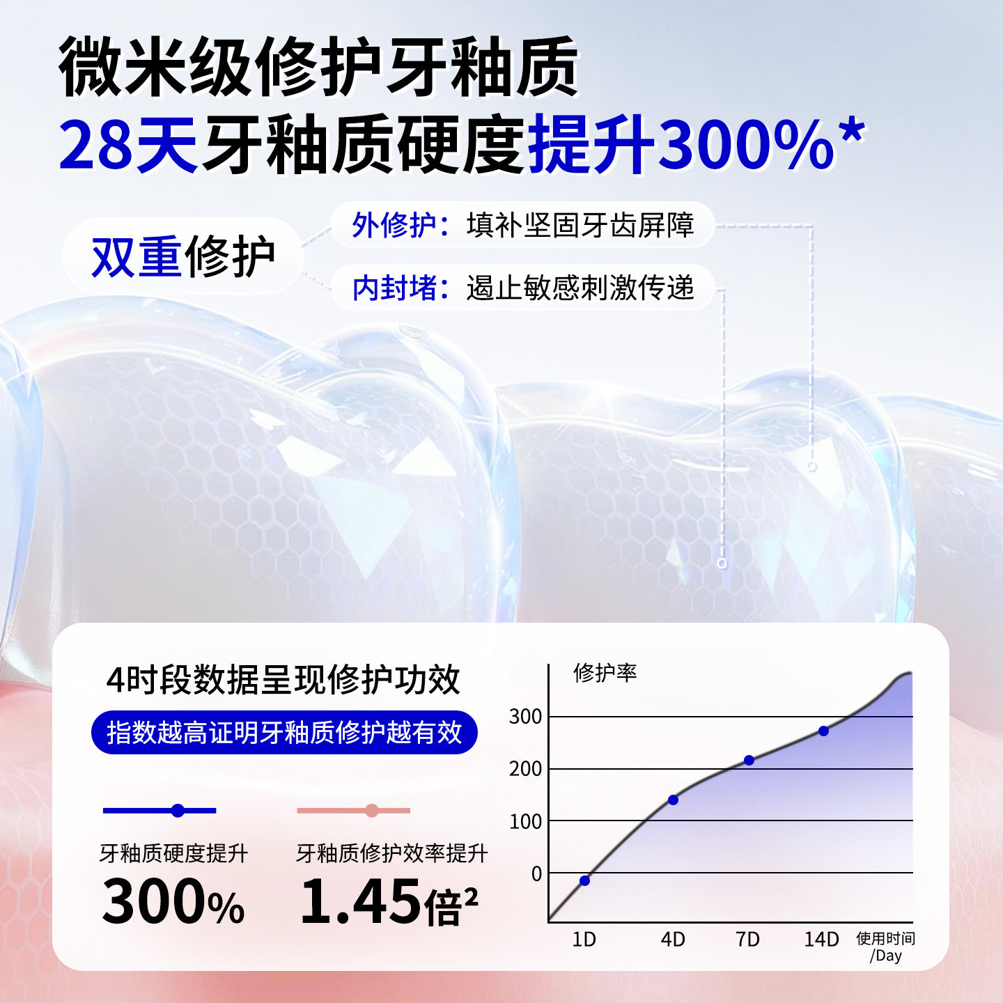 正畸牙膏含氟防蛀防龋成人高氟矫正牙齿专用焕白奥拉氟含氟的牙膏,淘宝优惠券,粉丝福利购,淘宝优惠卷