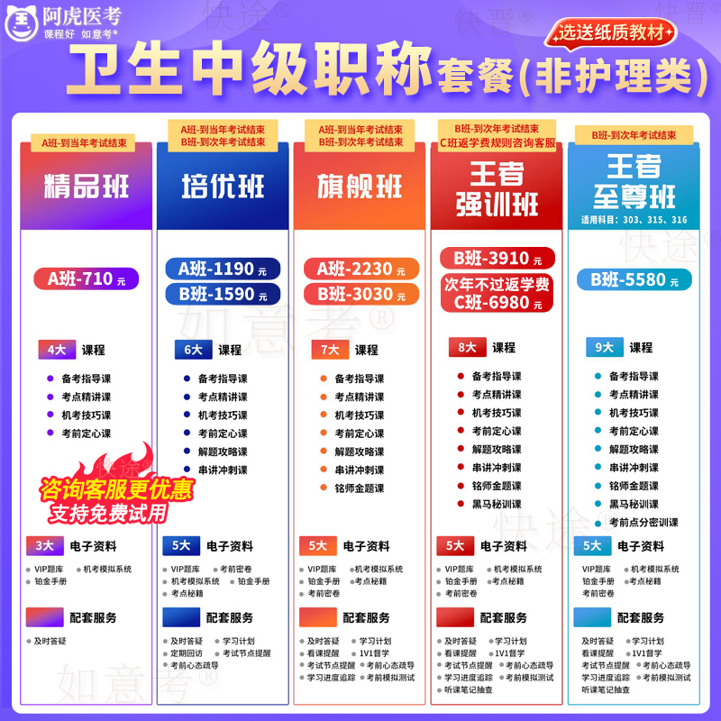 阿虎医考vip题库2026年初级药士考试书教材视频网课程101历年真题 - 图2