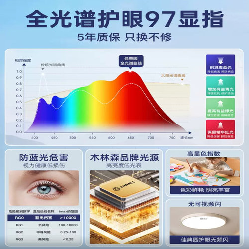 HP惠普led吸顶灯超薄圆形侧发光灯新款护眼现代简约卧室餐厅灯具 - 图1