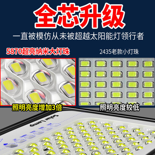 太阳能户外灯家用庭院灯2025新款室外超亮防水感应灯农村照明路灯 - 图0