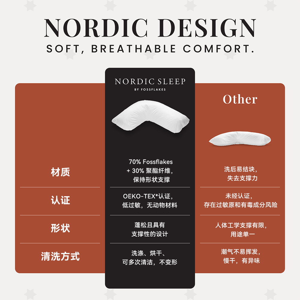 Nordic Sleep侧睡枕进口可水洗护颈枕头侧睡抱枕颈椎睡眠,淘宝优惠券,粉丝福利购,淘宝优惠卷