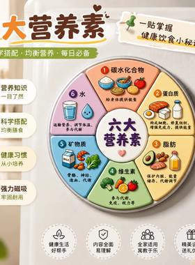 【冰箱磁贴】六大营养素膳食指南