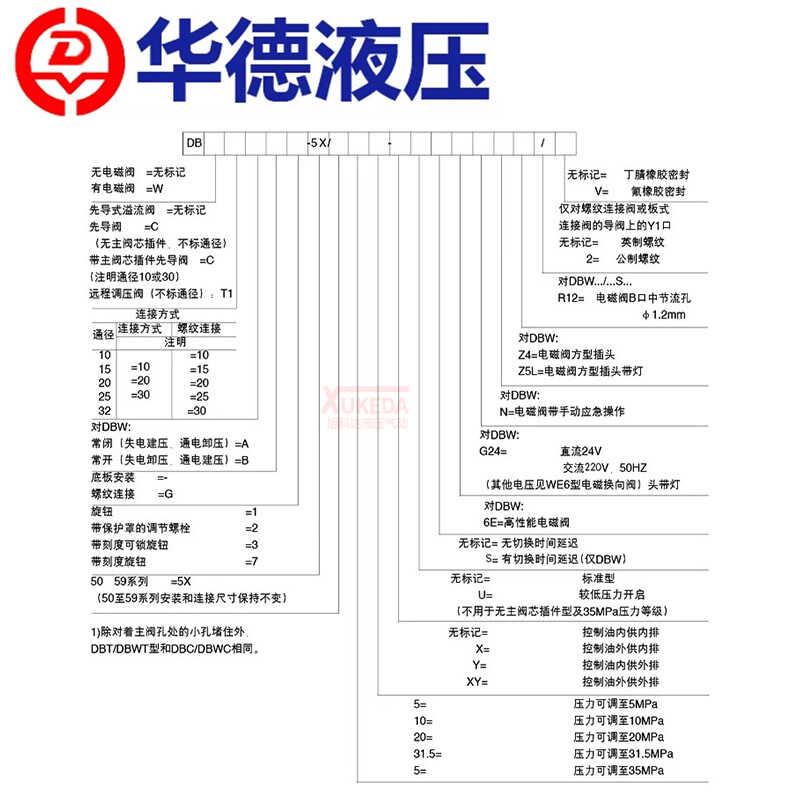 华德先导电磁溢流阀DBW10B 20B 30B-1-50B/315 10A-2调压阀泄压阀 - 图2