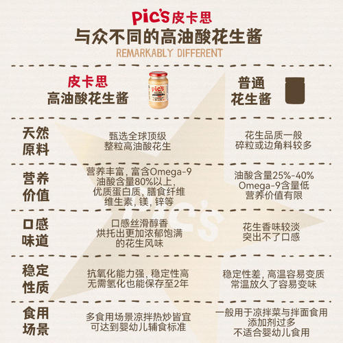 皮卡思纯花生酱Pics健身宝宝儿童面包拌面0低无添加盐糖脂肪卡料 - 图2