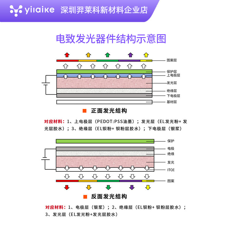 ZnS电致发光 长寿命包膜发光粉颗粒均匀高亮EL发光电致发光材料,淘宝优惠券,粉丝福利购,淘宝优惠卷