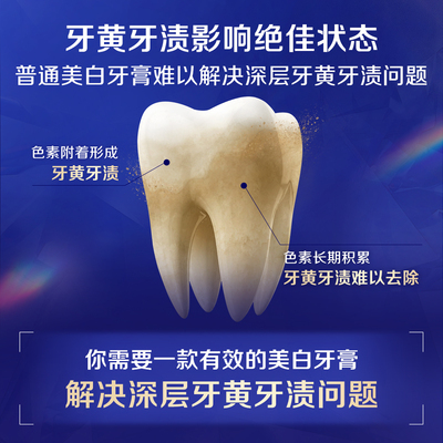 佳洁士焕齿白热感牙膏去黄去渍