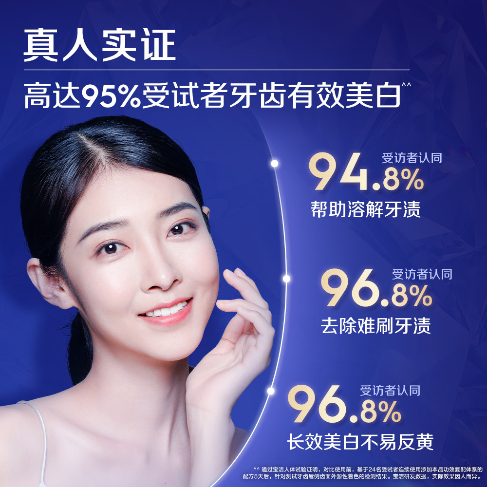 【李佳琦直播间彩妆节】 佳洁士焕齿白热感溶渍牙膏组合装