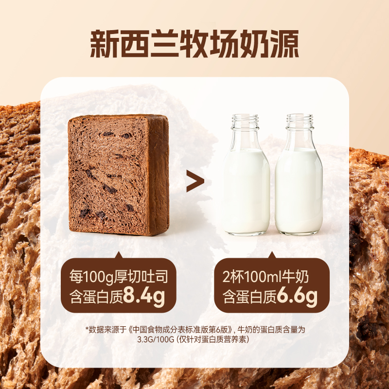 嗨山姆先森黄油厚切手工吐司新鲜儿童早餐营养牛乳手撕面包整箱,淘宝优惠券,粉丝福利购,淘宝优惠卷