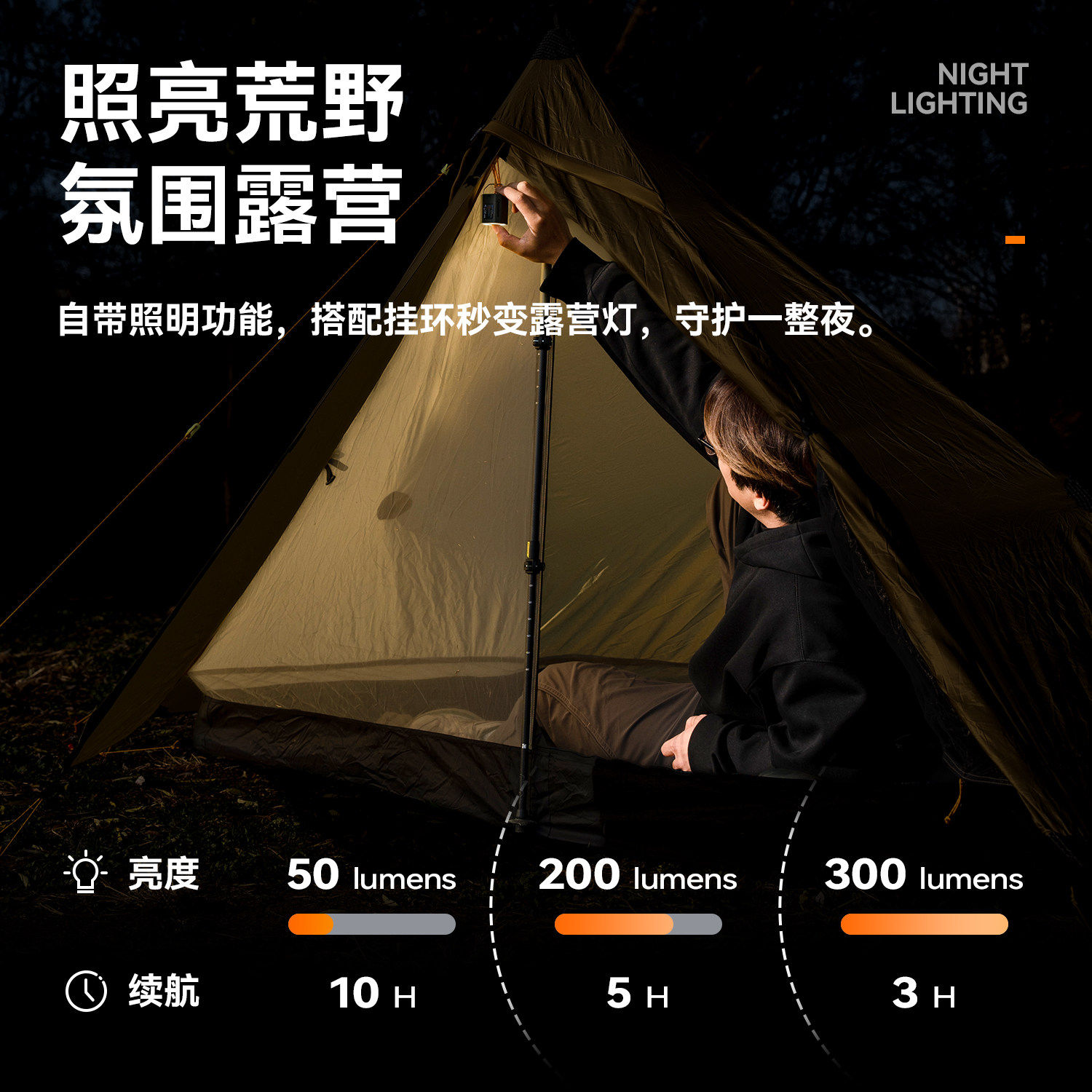 拓野趣户外迷你电动充气泵便携充气床垫枕头泳圈充抽气筒带露营灯,淘宝优惠券,粉丝福利购,淘宝优惠卷