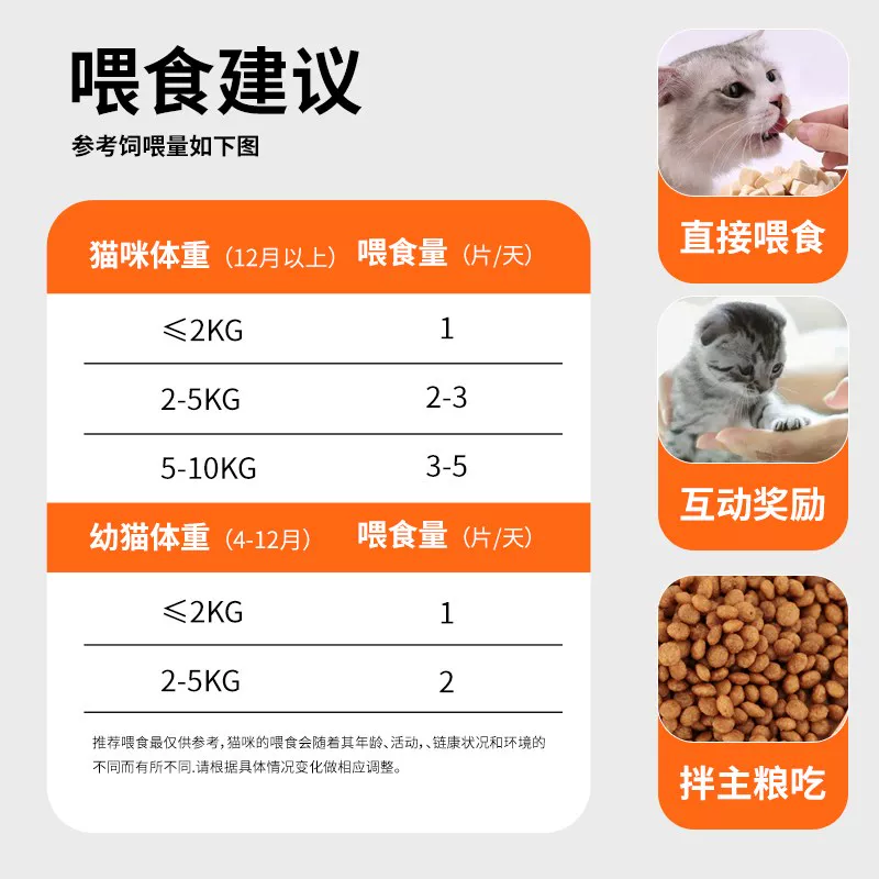 [成橙小巴化毛球片植物配方猫咪排毛宠物0诱食剂健康排毛]