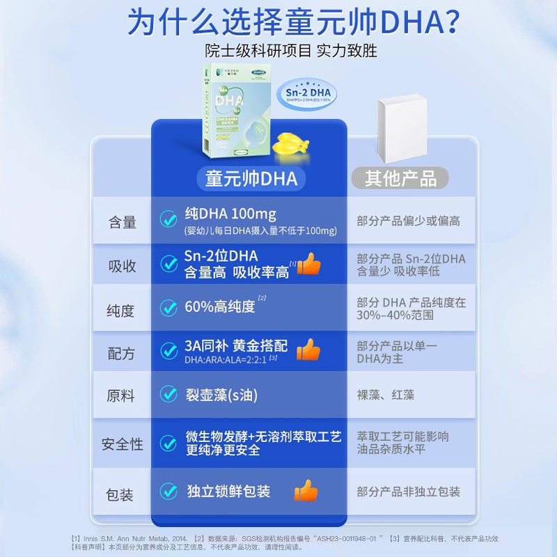 Tong Yuanshuai DHA algae oil for pregnant women and infants