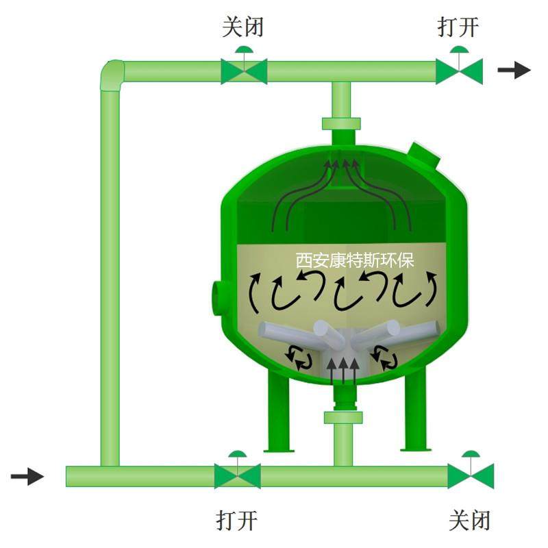 宁夏银川玻璃钢多介质过滤器水处理过滤成套设备厂家直销价格优惠,淘宝优惠券,粉丝福利购,淘宝优惠卷