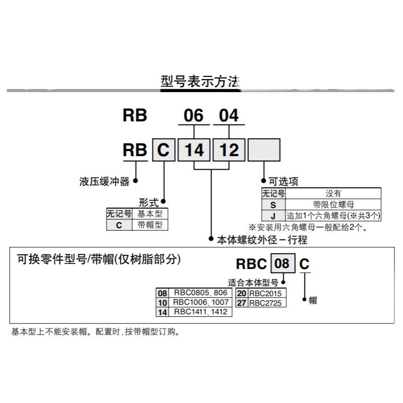 SMC缓冲器RBC RJ RB 1412 1007 0806 2015 2725 0604 1411 HU LUS - 图1