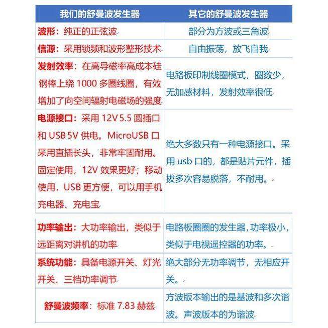 效果好大功率舒曼波产生器慢波助眠音响音质提升改善酒水口感新品,淘宝优惠券,粉丝福利购,淘宝优惠卷