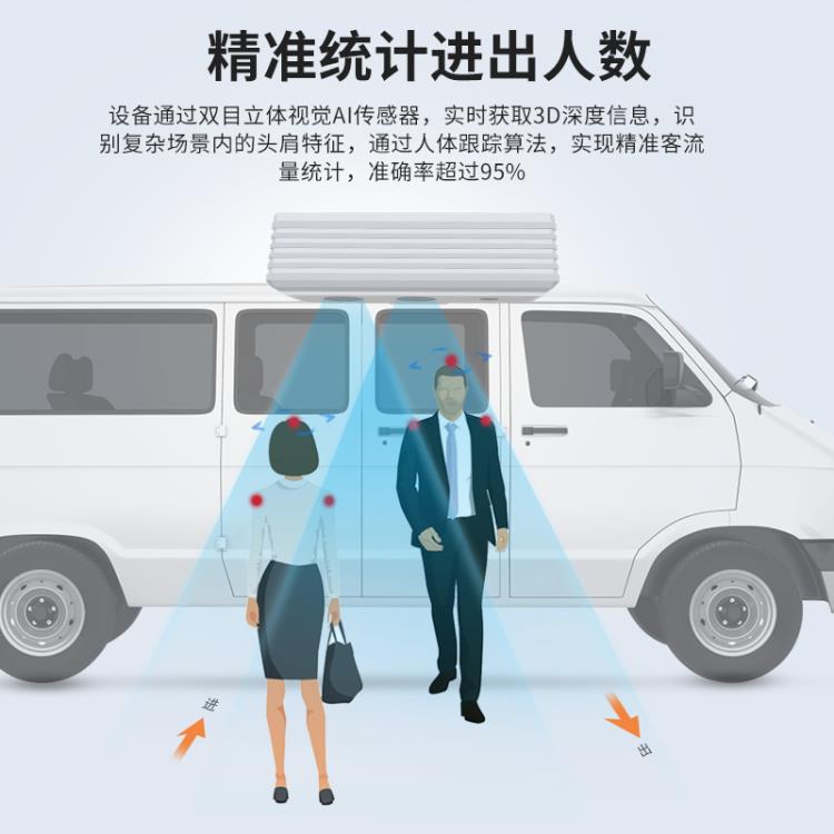 双目客流计数器客车进出人数统计客流摄像机客流统计摄像机 - 图1