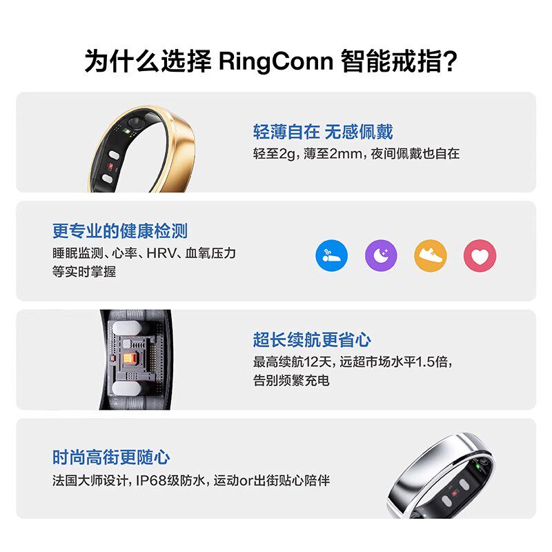 RingConn Gen 2 smart ring sleep breathing monitoring heart rate variability blood oxygen female menstrual period prediction menstruation health guidance 12 days long battery life