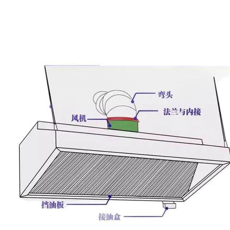 商用抽油烟机不锈钢加厚排烟罩饭店厨房农村无烟吸油净化一体机,淘宝优惠券,粉丝福利购,淘宝优惠卷