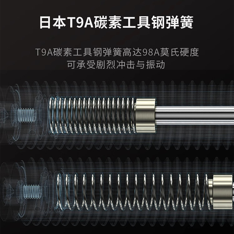 GTWSNS台湾山耐斯集团油压缓冲器AD气缸阻尼器AC稳速器减震器RB,淘宝优惠券,粉丝福利购,淘宝优惠卷