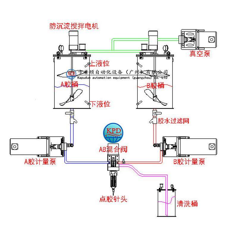 全自动滴胶机器自动化全自动灌胶聚氨酯灌胶机AB胶自动灌胶,淘宝优惠券,粉丝福利购,淘宝优惠卷
