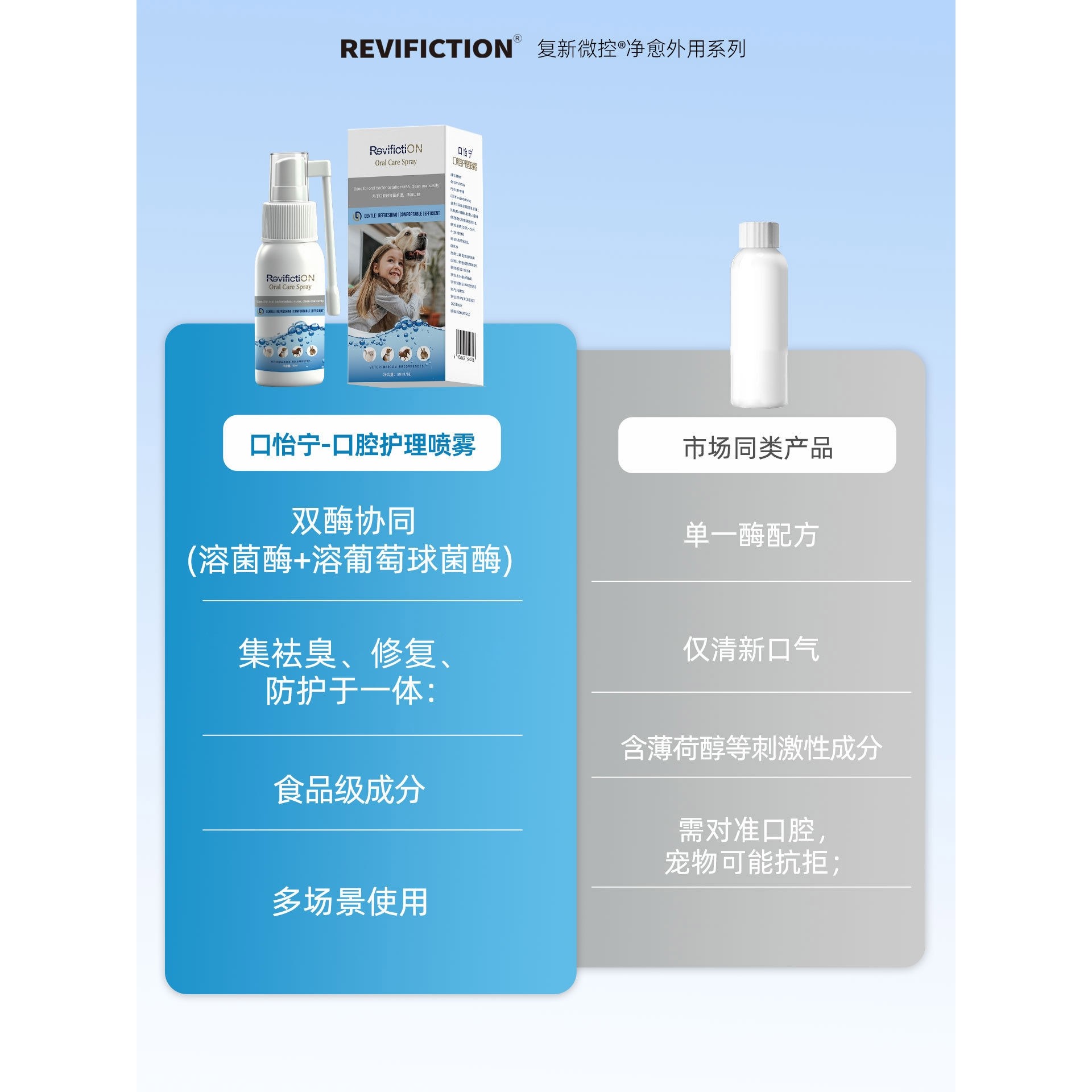 复新微控口怡宁喷雾剂口腔护理狗狗用口腔清洁牙斑防护安全可舔舐,淘宝优惠券,粉丝福利购,淘宝优惠卷