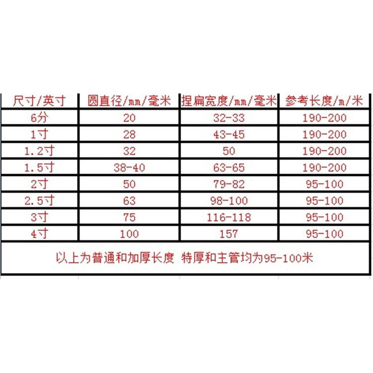2.5-4寸微喷带 滴管带 配套主管 滴灌带3寸9孔 - 图0
