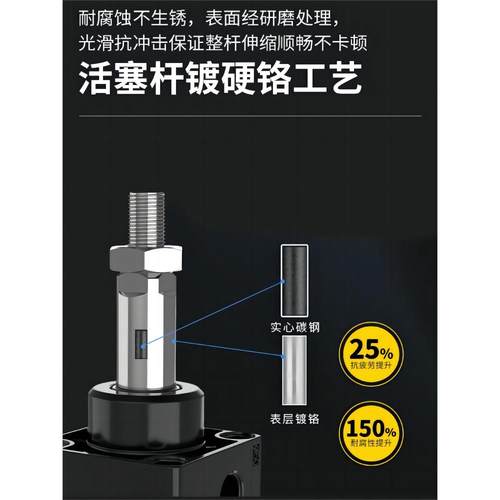 TPM朝日气动SC标准气缸小型大推力32/40/63X75X100X125X200X500S - 图1