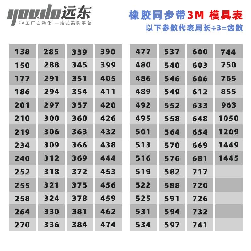 聚氨酯钢丝同步带CPU桶带无缝皮带HTD3M321/324/330/336/339/345 - 图0