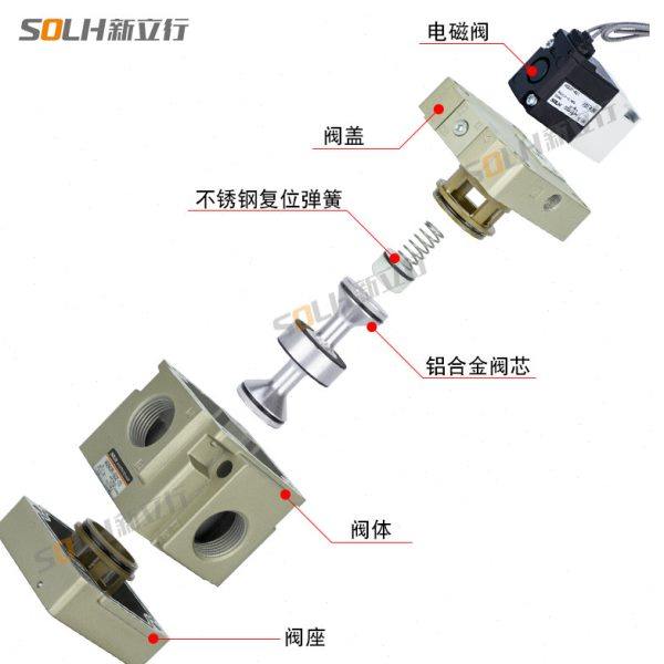 二位三通气动电磁阀真空先导式阀控制气阀VG342-4G-10 5G3G覆膜机,淘宝优惠券,粉丝福利购,淘宝优惠卷