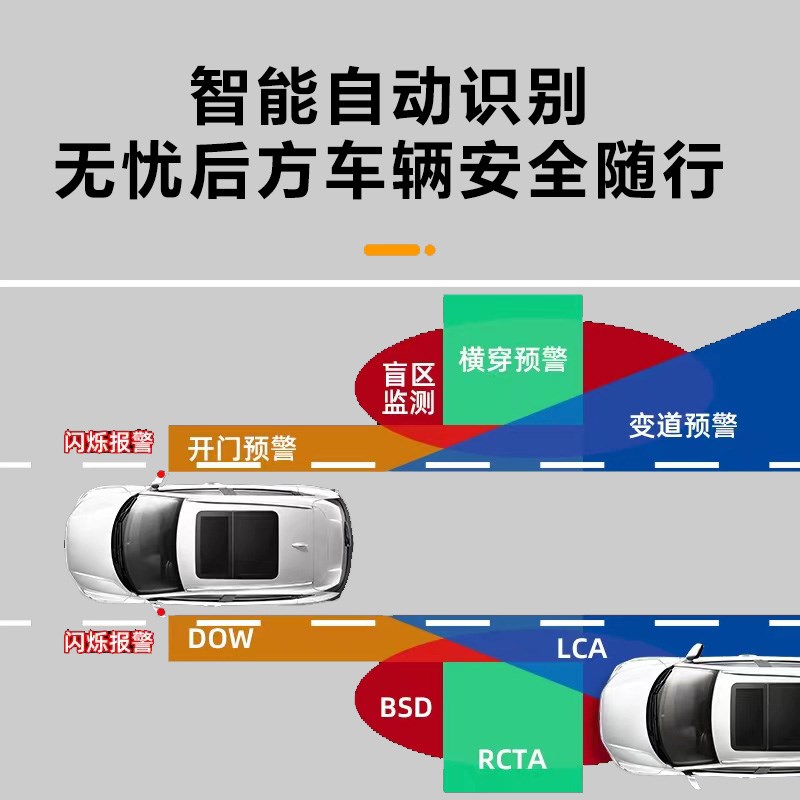 适用奥迪A3A4A5A67Q3Q5LQ7并线辅助盲区盲点监测变道辅助预警改装 - 图2