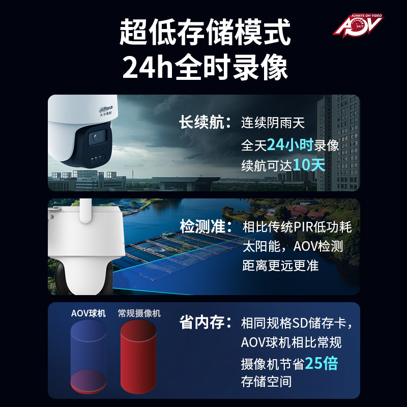 Dahua 4G Solar Battery King Super Long Battery Life Monitoring