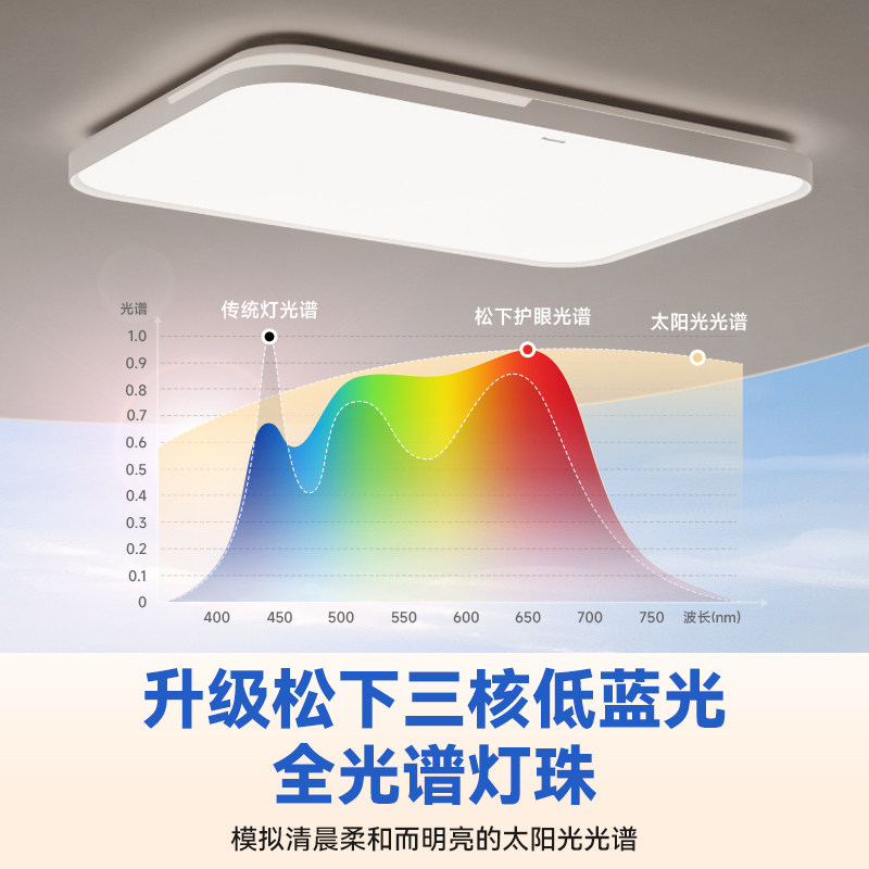 松下护眼吸顶灯IP40全光谱LED客厅灯卧室灯现代简约书房智能灯具,淘宝优惠券,粉丝福利购,淘宝优惠卷