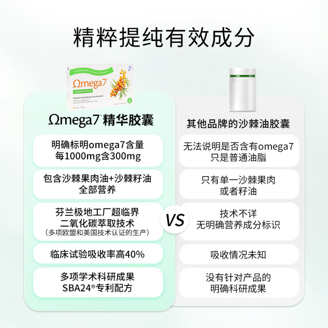 Omega7 ຂອງຟິນແລນໄດ້ຮັບການພິສູດທາງດ້ານຄລີນິກວ່າສານສະກັດຈາກທະເລ buckthorn ເສີມກະເພາະອາຫານ