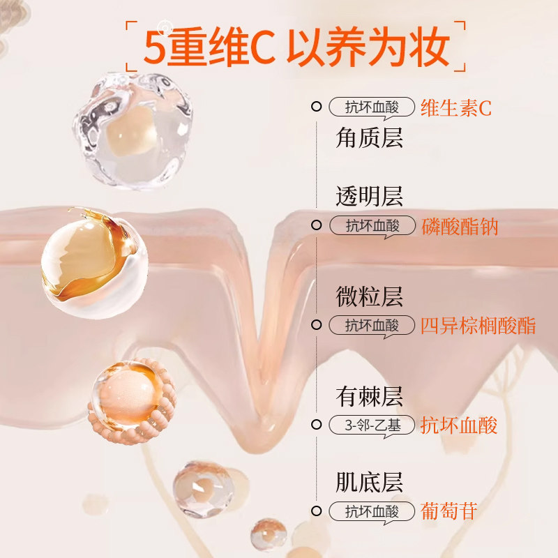 五重维c身体素颜霜脸部自然提亮肤色裸妆养肤懒人霜官方店A,淘宝优惠券,粉丝福利购,淘宝优惠卷