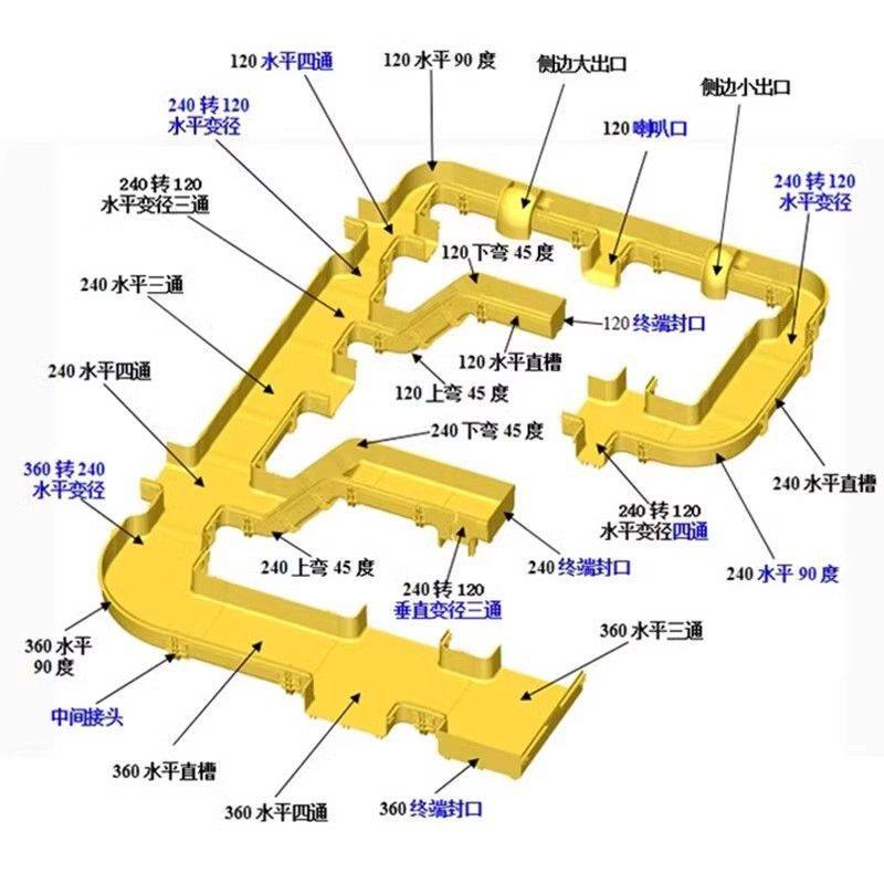 端口挡板光纤槽道专用配件大小出纤口软管支撑组件等其他配件,淘宝优惠券,粉丝福利购,淘宝优惠卷