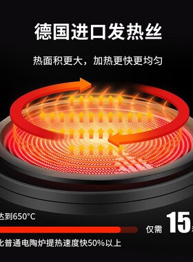 配置梦菱电陶炉大功率七环火电磁炉一体爆炒圆形