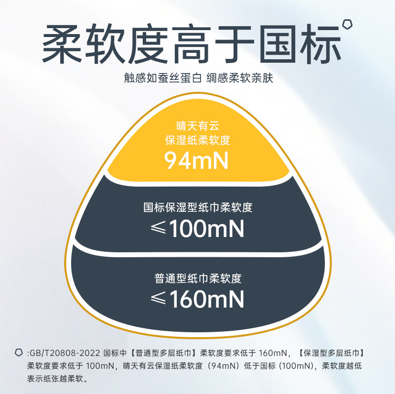 晴天有云6层加厚云柔巾50抽*4包