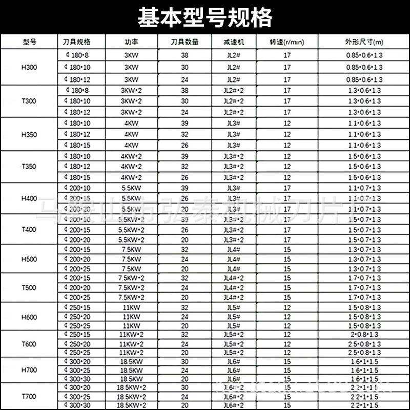 厂家直销大小型撕碎机定制文件药材KT板塑料粉碎轮胎生活垃圾破碎,淘宝优惠券,粉丝福利购,淘宝优惠卷