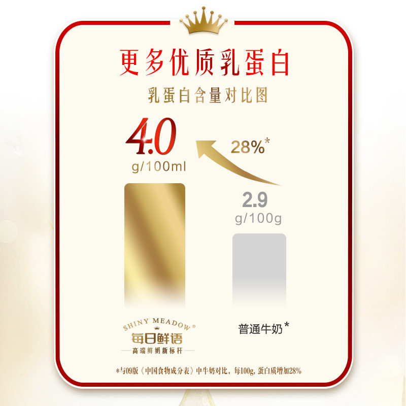 【周期购-定期配送】每日鲜语4.0鲜奶250ml瓶装鲜奶 按周配送