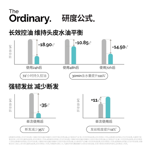 The Ordinary研度公式1%咖啡因与肌氨酸头皮精华控油蓬松强韧固发 - 图0